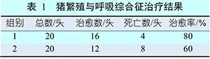 周艳-表1.jpg
