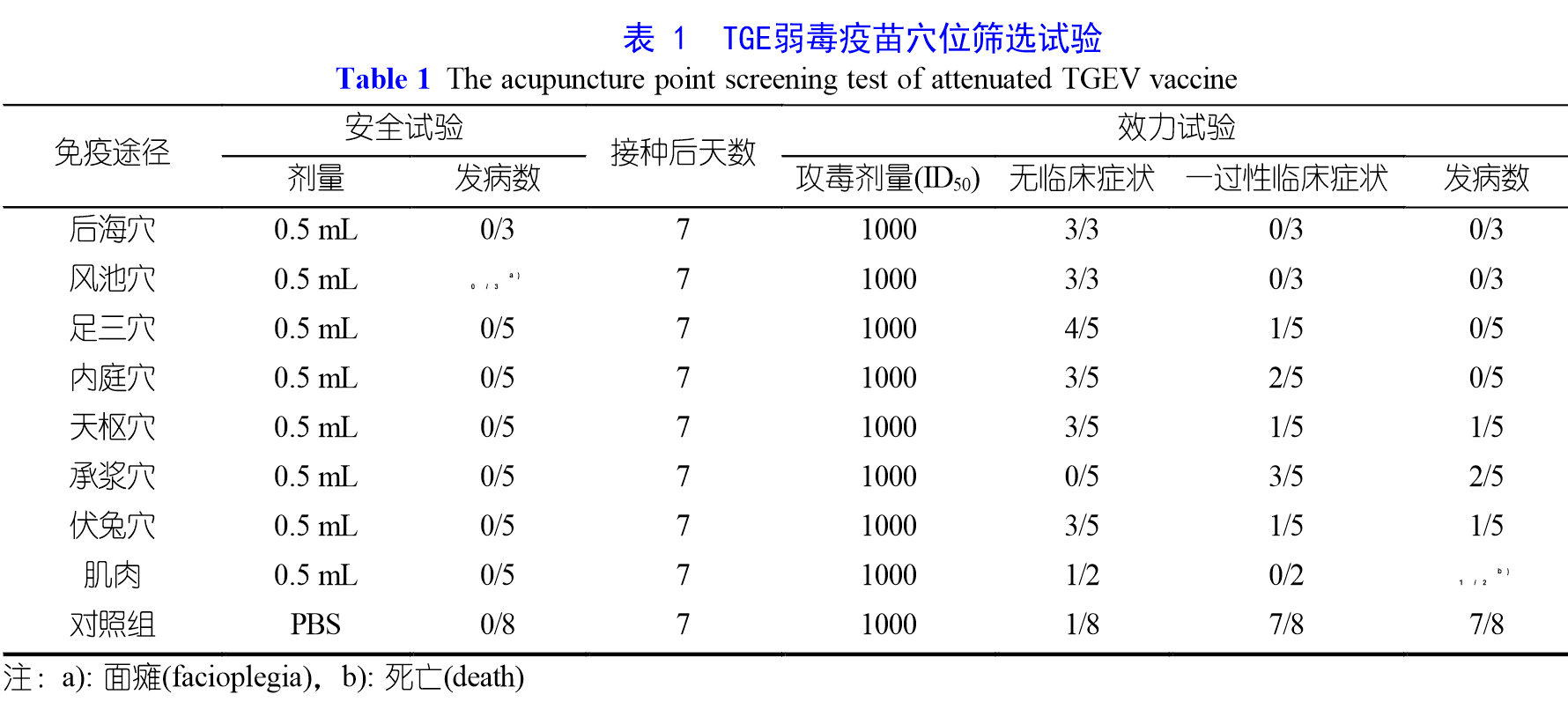 陈建飞 -表1.png