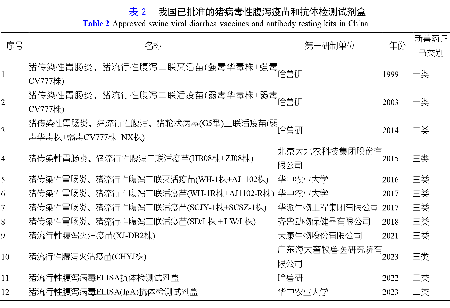 陈建飞 -表2.png