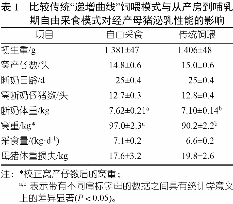 猪管理-表1.jpg