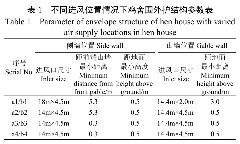表1.jpg 表1.jpg