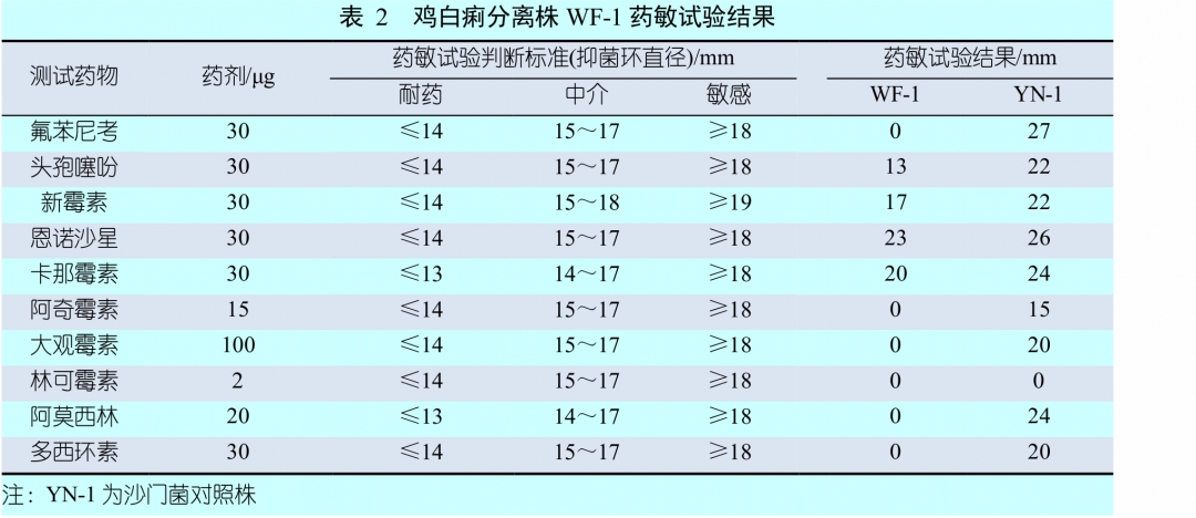 张玲-表2.jpg