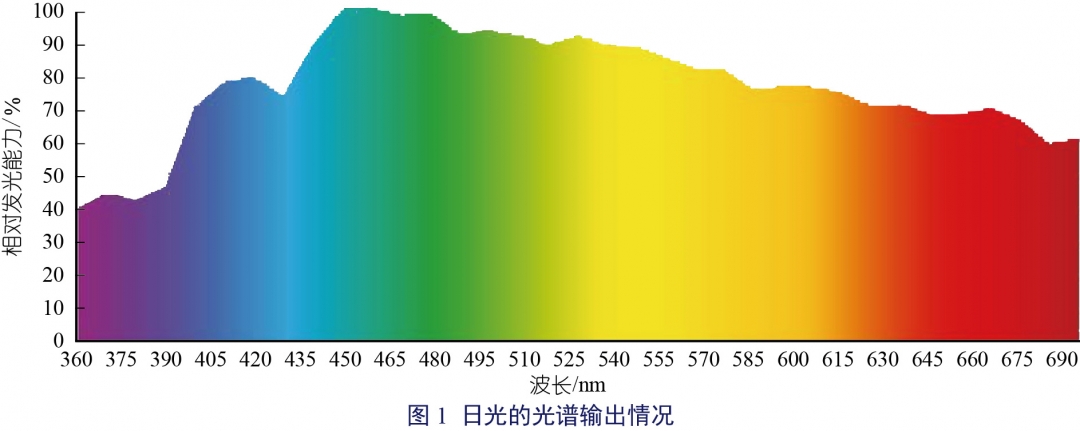 Lighting In Pig Buildings(孟霞)-06.jpg