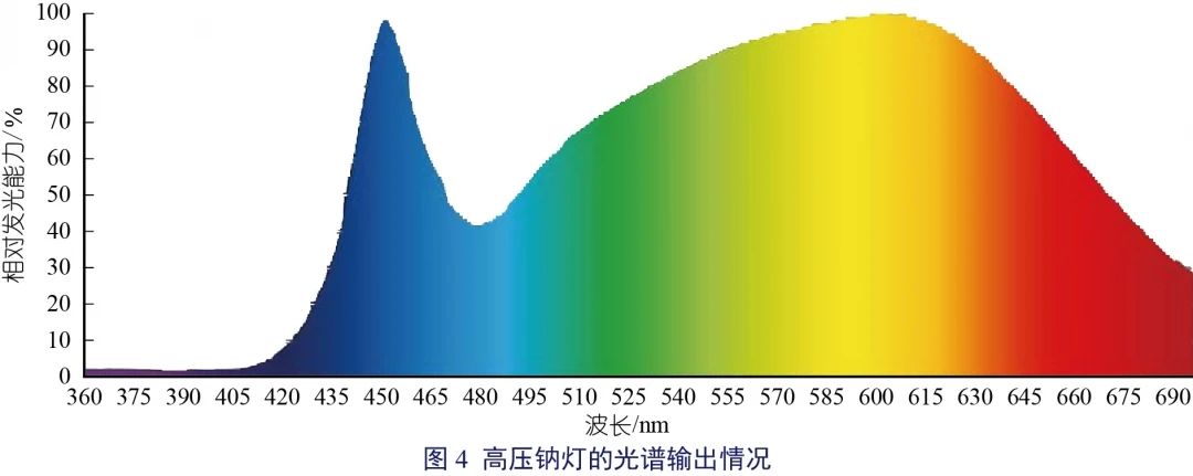 Lighting In Pig Buildings(孟霞)-09.jpg