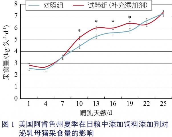 【热应激管理策略专栏一】热应激——预防胜