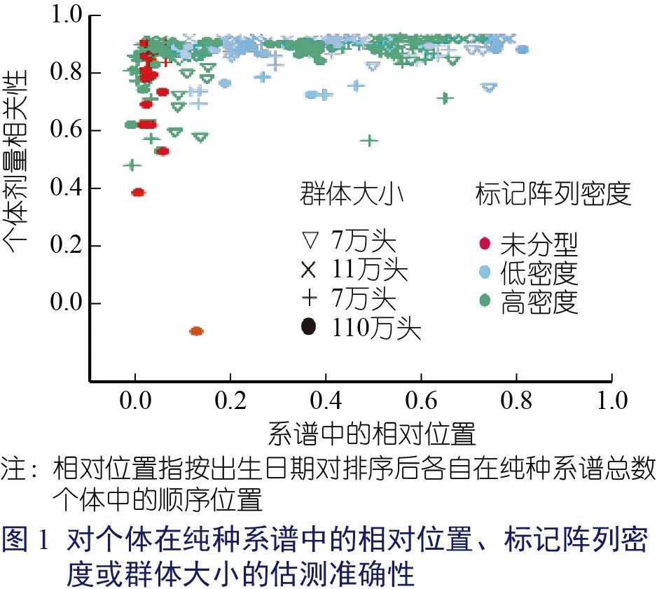 Genomic prediction(黄选洋)-01.jpg