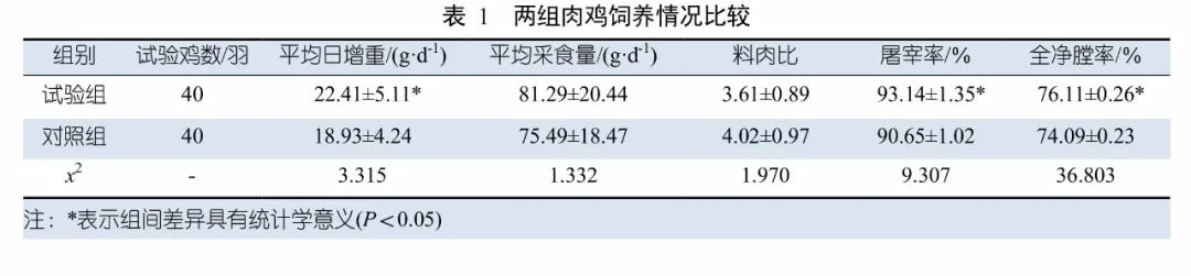 禽边莉-表1.jpg