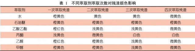 分光光度计法检测鸡蛋蛋黄颜色的研究