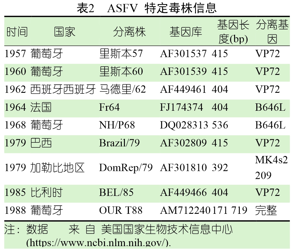 ASF -表2.jpg